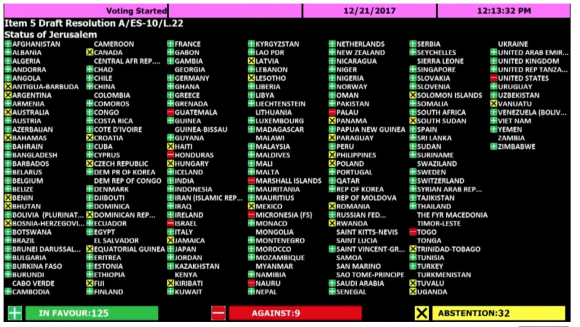 Resultado de la votación de la Asamblea General de la ONU.