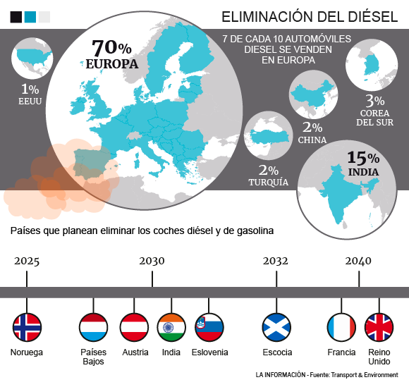 Gráfico coches diésel UE.