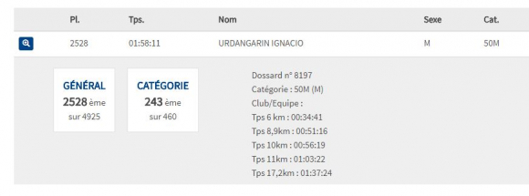 Los datos de Urdangarin en la carrera