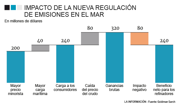 Gráfico combustibles.