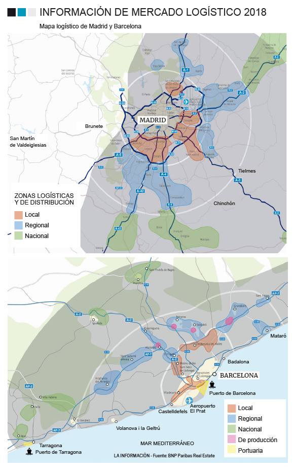 Gráfico comparación del entorno logístico de Madrid y Barcelona.