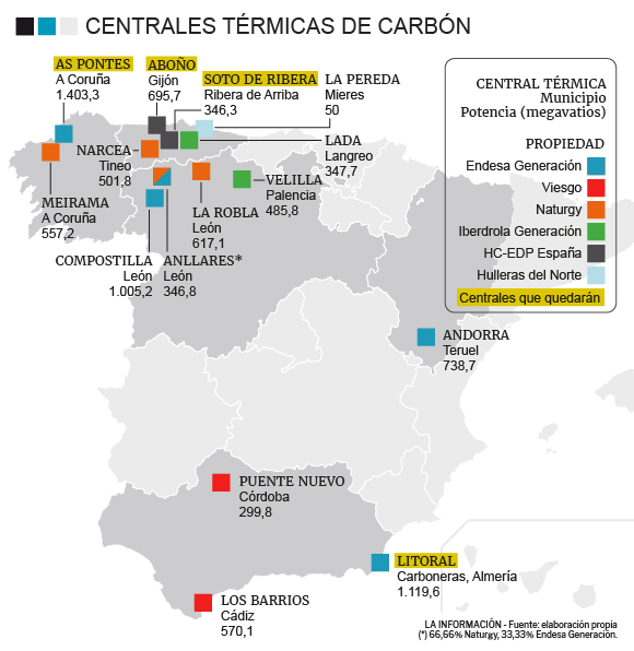 Gráfico carbón España.