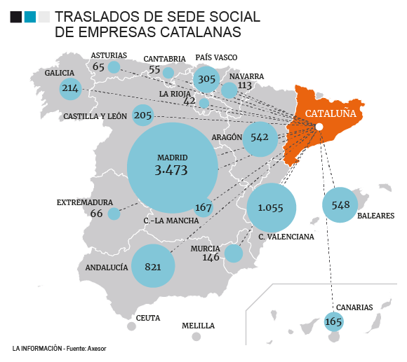Empresas fugadas de Cataluña