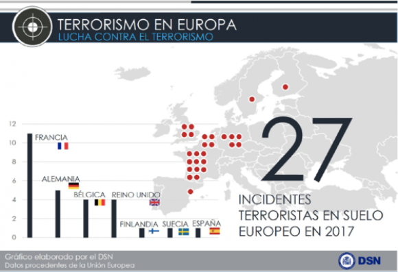 Captura Crescente terrorismo