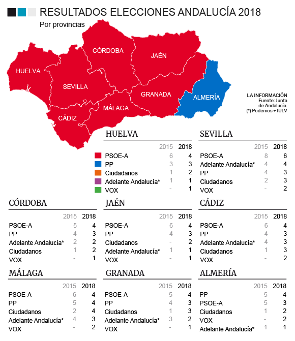 Gráfico de resultados provincias Andalucía