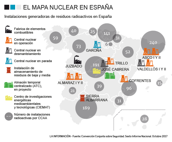Gráfico de residuos nucleares.