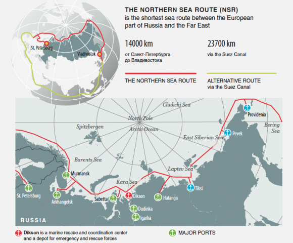 La ruta del mar del Norte