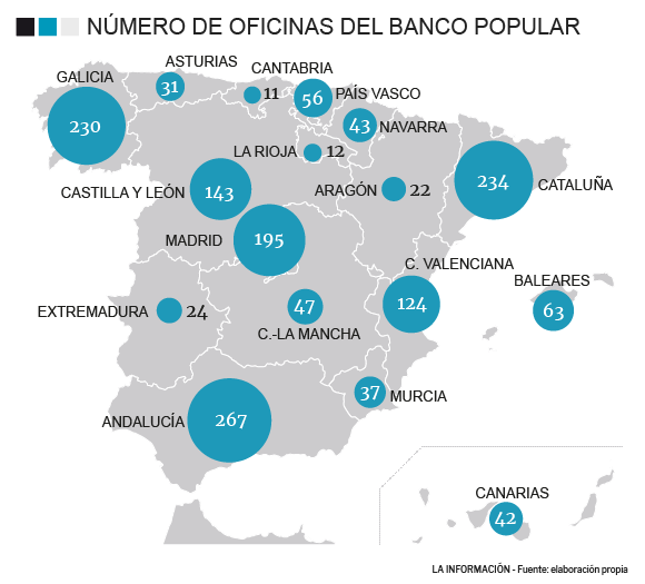 Número de oficinas Banco Popular