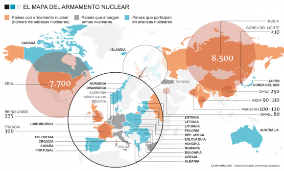 El arsenal nuclear mundial: 17.300 cabezas entre nueve países