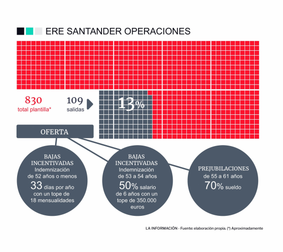 ERE Santander Operaciones