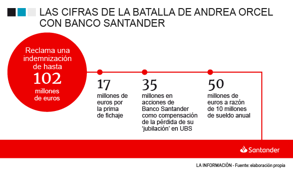 Andrea Orcel y las cifras de su batalla legal con Banco Santander