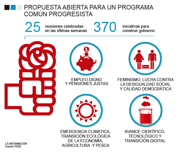 Propuestas del programa de Gobierno del PSOE