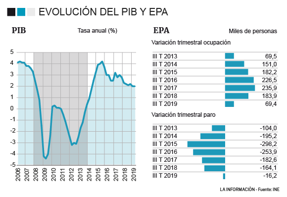 PIB Y EPA