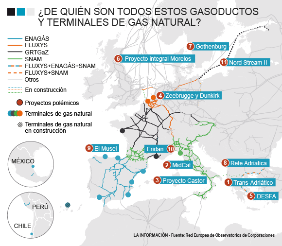 Gráfico gasoductos Europa.