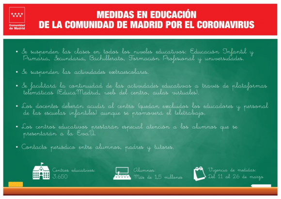 Protocolo Educación Madrid