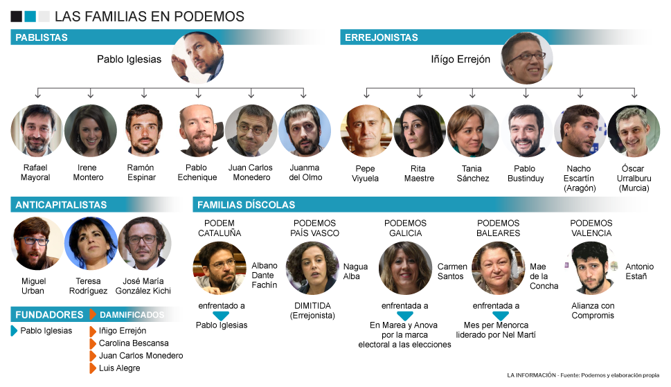 La crisis catalana no fractura a España pero sí a Podemos y sus familias