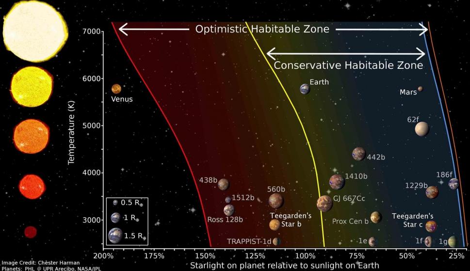 exoplanetas descubiertos