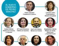 Nuevo Gobierno de Pedro Sanchez