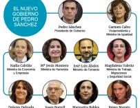 Nuevo Gobierno de Pedro Sanchez