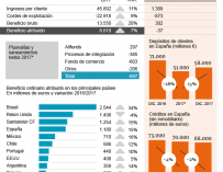 Las cifras del Grupo Santander en 2017.