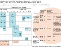 Calendario de vacunas 2018