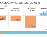 Estancias hoteleras en Cataluña en octubre