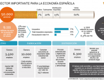 Gráfico el sector del tabaco en España