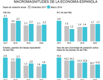 Previsiones macroeconómicas 2018-2020.