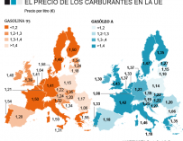 Gráfico de los precios de la gasolina en Europa.