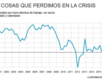 La subida de los salarios en España 2000-2017