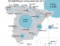 Salida de empresas de Cataluña en 2017