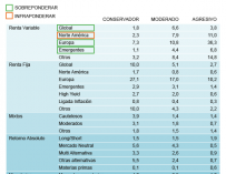 Composición de las carteras de fondos de los inversores españoles