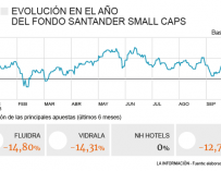 Santander Small Caps