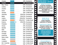 Ayudas fiscales al cine por países