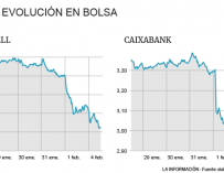 Desplome de Sabadell y Caixabank