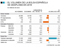 Evolución del volumen negociado en bolsa española
