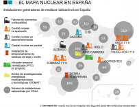 Gráfico del mapa nuclear en España.