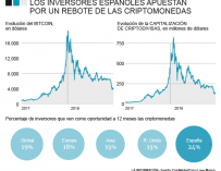Evolución del precio del bitcoin