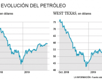 El rally del petróleo desde comienzos de año ¿agotado?