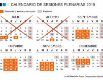 Calendario de plenos en el Congreso