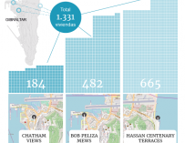Boom inmobiliario en Gibraltar con tres proyectos de 1.331 'viviendas protegidas'