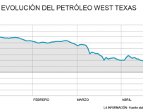 La acción del mayor ETF de petróleo hunde aún más al Texas