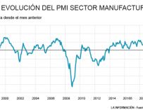 La actividad industrial de España se hunde a un ritmo nunca visto en abril