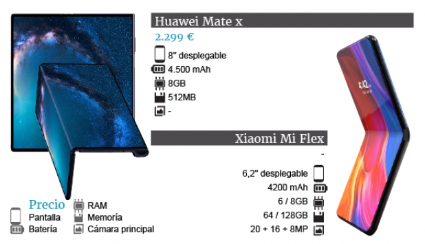 Huawei Mate X Vs Xiaomi Mi Flex