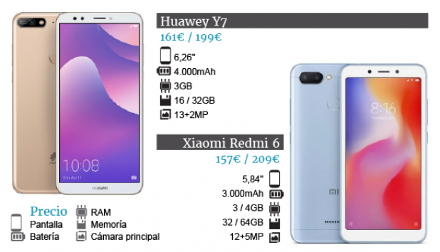 Huawei Y7 2019 Vs Xiaomi Redmi 6