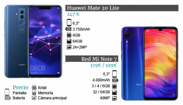 Huawei Mate 20 Lite Vs Redmi Note 7 Pro