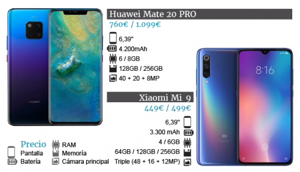 Huawei Mate 20 Pro Vs Xiaomi Mi 9