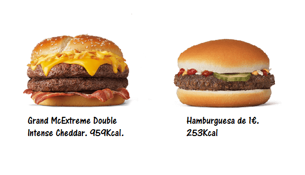 Experimentar Limón Tiza Qué engorda más, ¿el Telepizza o el McDonald's?, ¿el Burger King o el KFC?