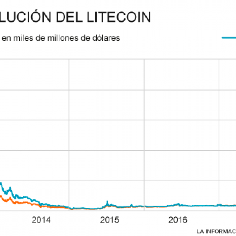 bitcoins anonym kaufen paysafecard